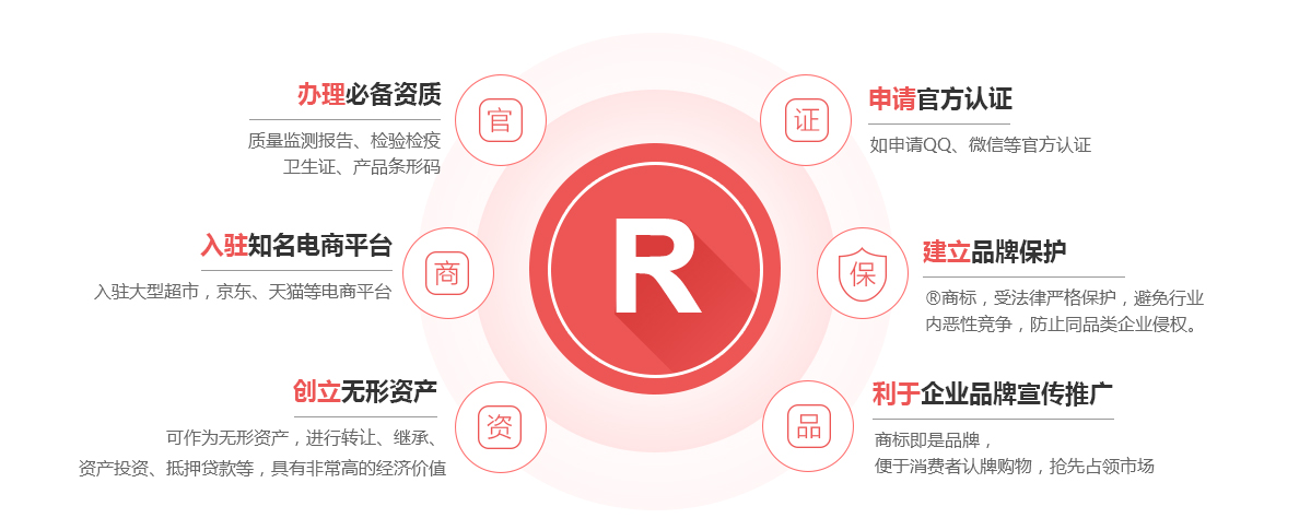 儋州商标注册的作用